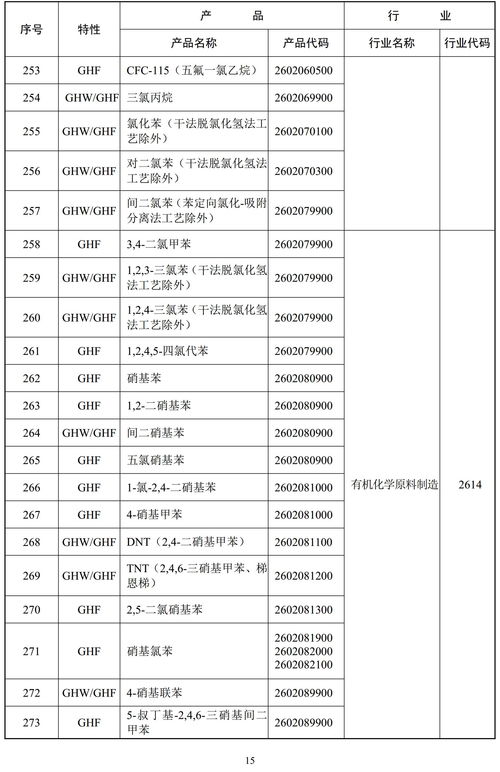 環(huán)保部重拳出擊 887項(xiàng)高污染高環(huán)境風(fēng)險(xiǎn)產(chǎn)品被列入監(jiān)管名錄，非金屬礦、涂料等行業(yè)成焦點(diǎn)