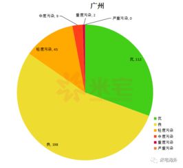環(huán)保部與大使館的監(jiān)測數(shù)據(jù)差異 揭示城市空氣質(zhì)量的復(fù)雜真相